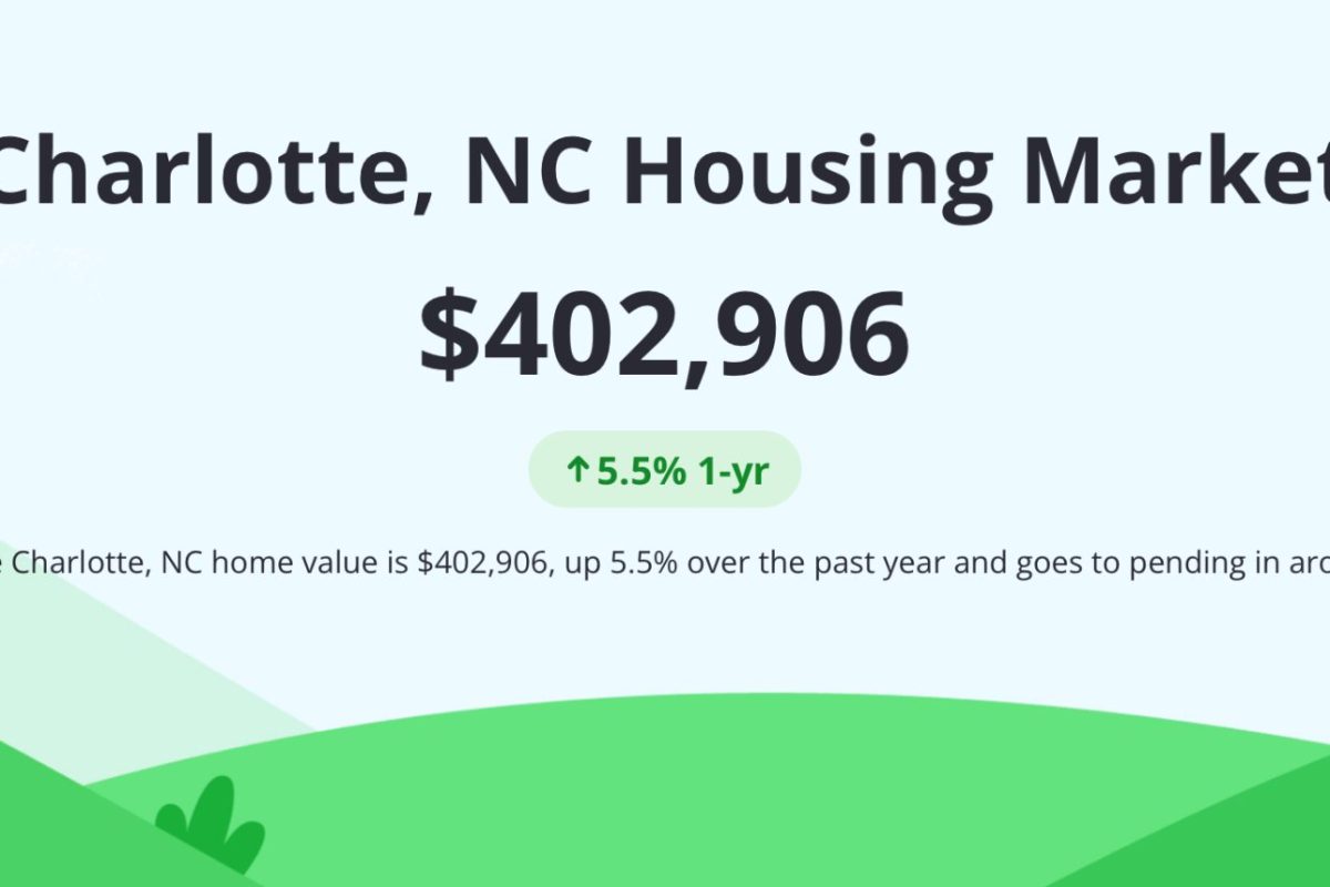 Charlotte Real Estate Market predictions 2024