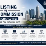 1% commission realty Charlotte NC
