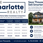 1% Listing vs 6% Commission in Charlotte: How Much More Can You Keep?