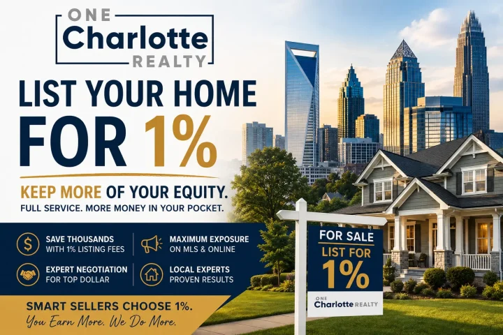 One Charlotte Realty featured image showing Charlotte skyline and luxury home with “List Your Home for 1%” message, promoting low commission real estate services for Charlotte home sellers looking to save money and keep more equity.